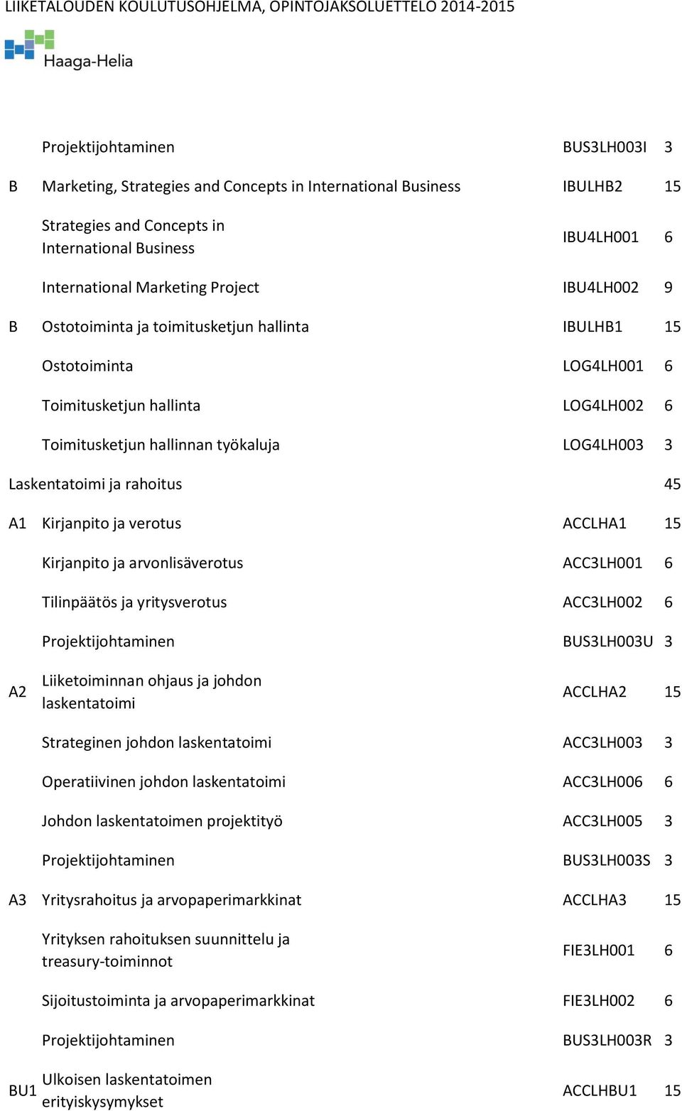 45 A1 Kirjanpito ja verotus ACCLHA1 15 Kirjanpito ja arvonlisäverotus ACC3LH001 6 Tilinpäätös ja yritysverotus ACC3LH002 6 Projektijohtaminen BUS3LH003U 3 A2 Liiketoiminnan ohjaus ja johdon