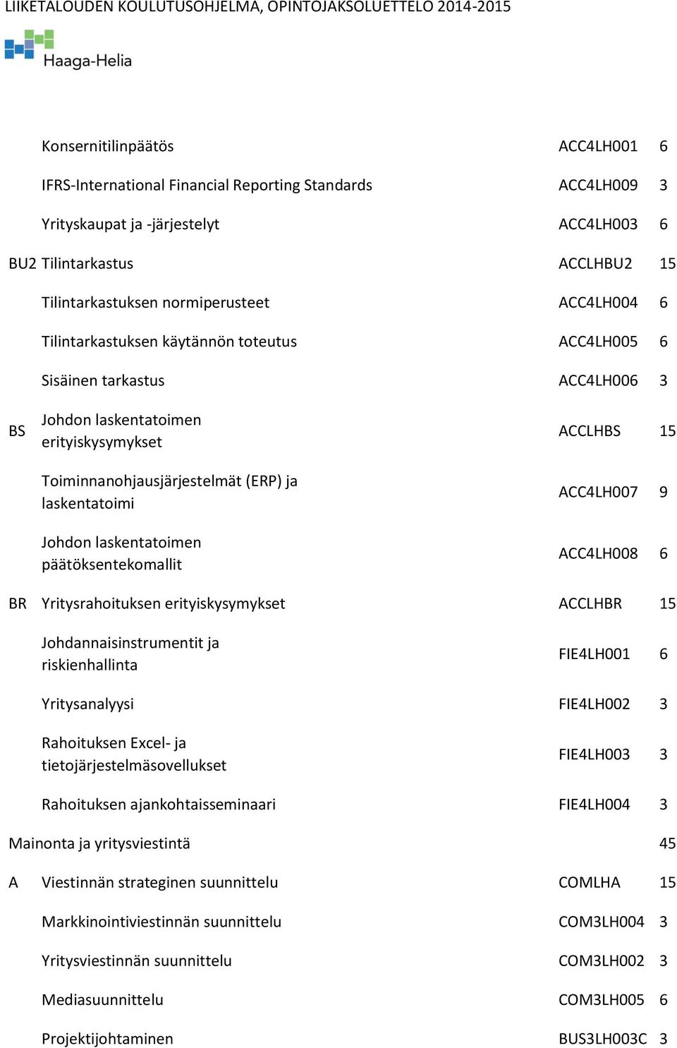 laskentatoimen päätöksentekomallit ACCLHBS 15 ACC4LH007 9 ACC4LH008 6 BR Yritysrahoituksen erityiskysymykset ACCLHBR 15 Johdannaisinstrumentit ja riskienhallinta FIE4LH001 6 Yritysanalyysi FIE4LH002