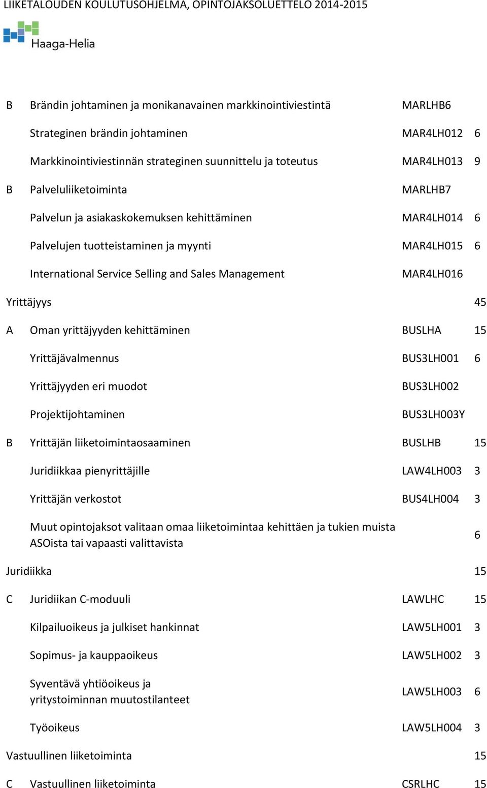 Yrittäjyys 45 A Oman yrittäjyyden kehittäminen BUSLHA 15 Yrittäjävalmennus BUS3LH001 6 Yrittäjyyden eri muodot Projektijohtaminen BUS3LH002 BUS3LH003Y B Yrittäjän liiketoimintaosaaminen BUSLHB 15