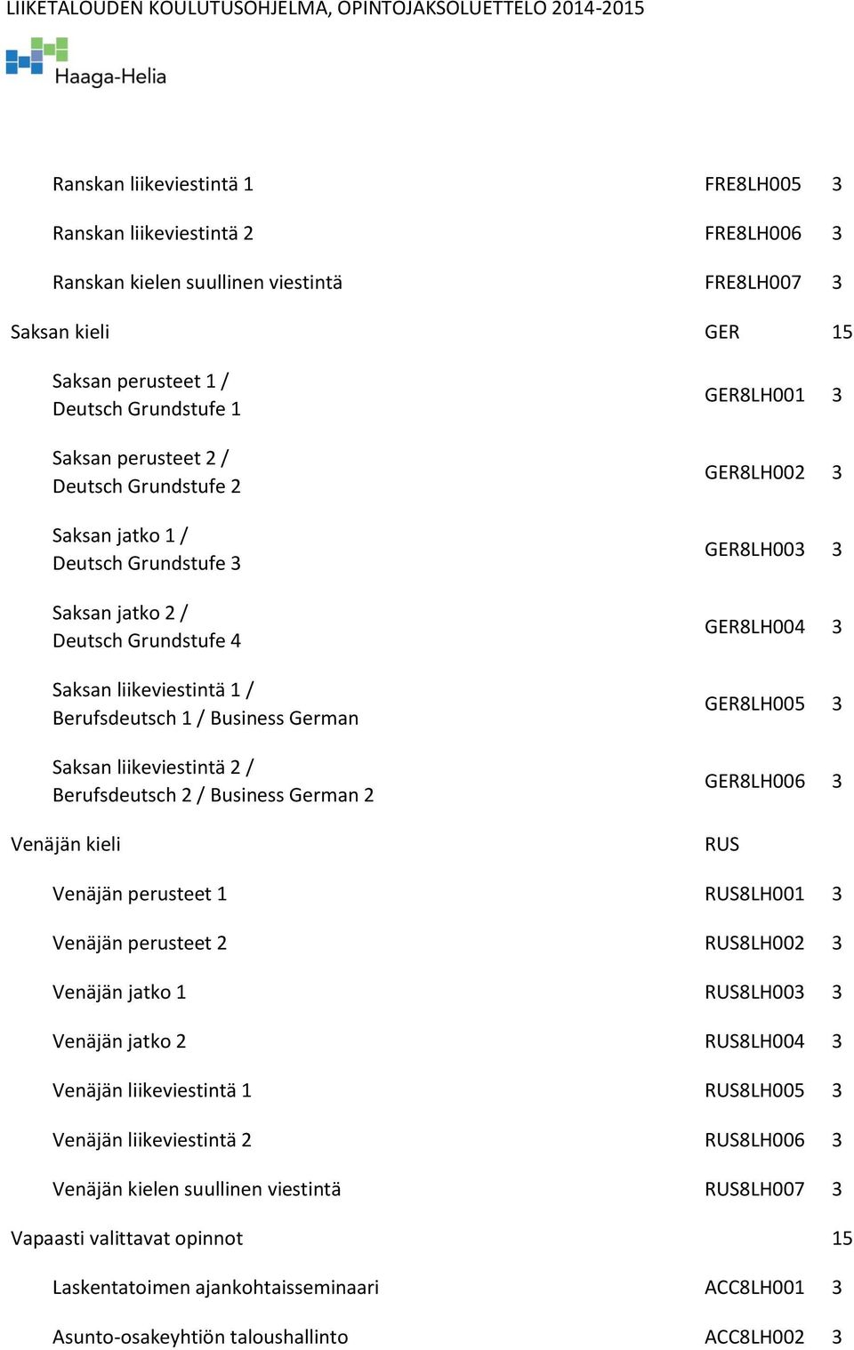 Berufsdeutsch 2 / Business German 2 Venäjän kieli GER8LH001 3 GER8LH002 3 GER8LH003 3 GER8LH004 3 GER8LH005 3 GER8LH006 3 RUS Venäjän perusteet 1 RUS8LH001 3 Venäjän perusteet 2 RUS8LH002 3 Venäjän