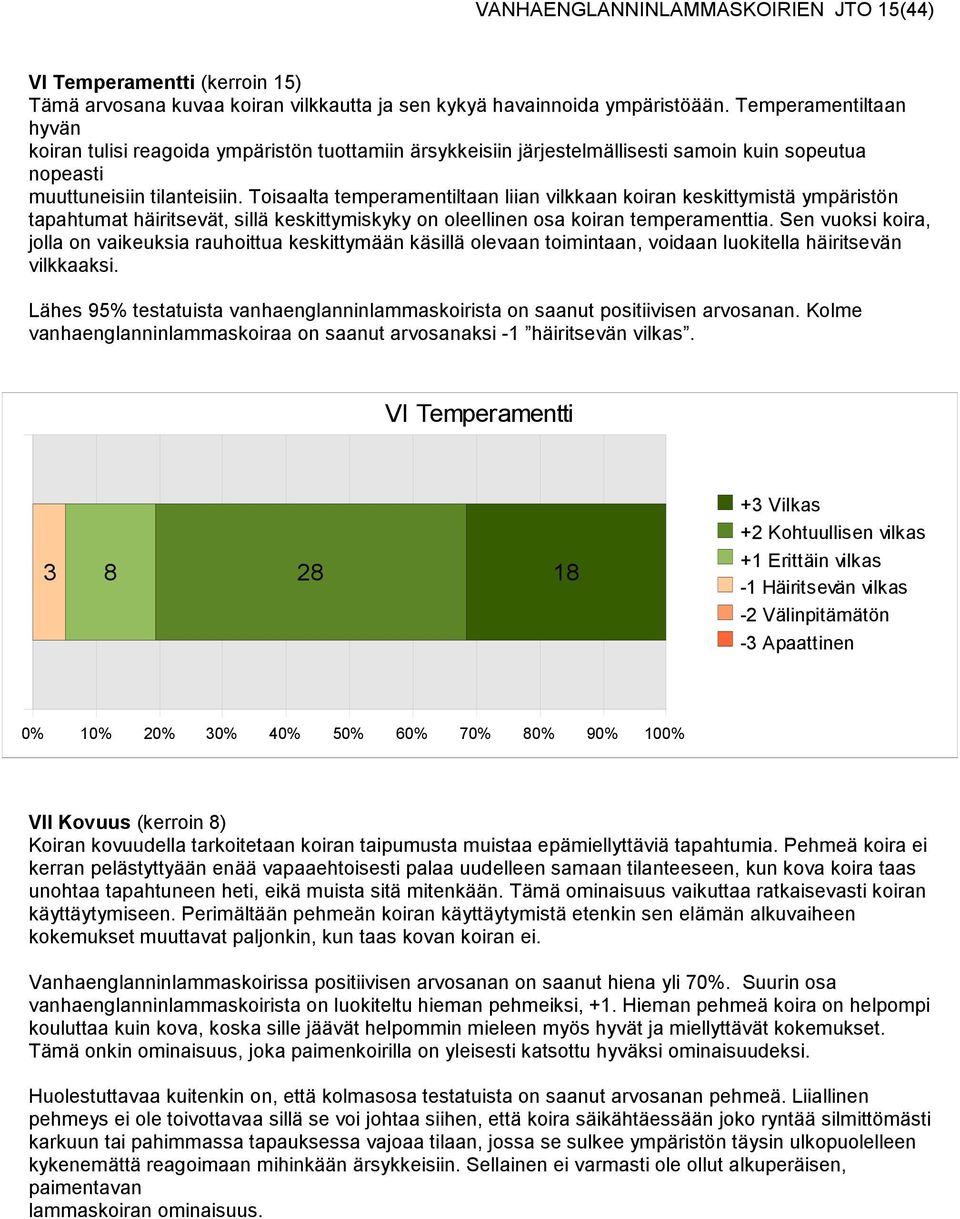 Toisaalta temperamentiltaan liian vilkkaan koiran keskittymistä ympäristön tapahtumat häiritsevät, sillä keskittymiskyky on oleellinen osa koiran temperamenttia.