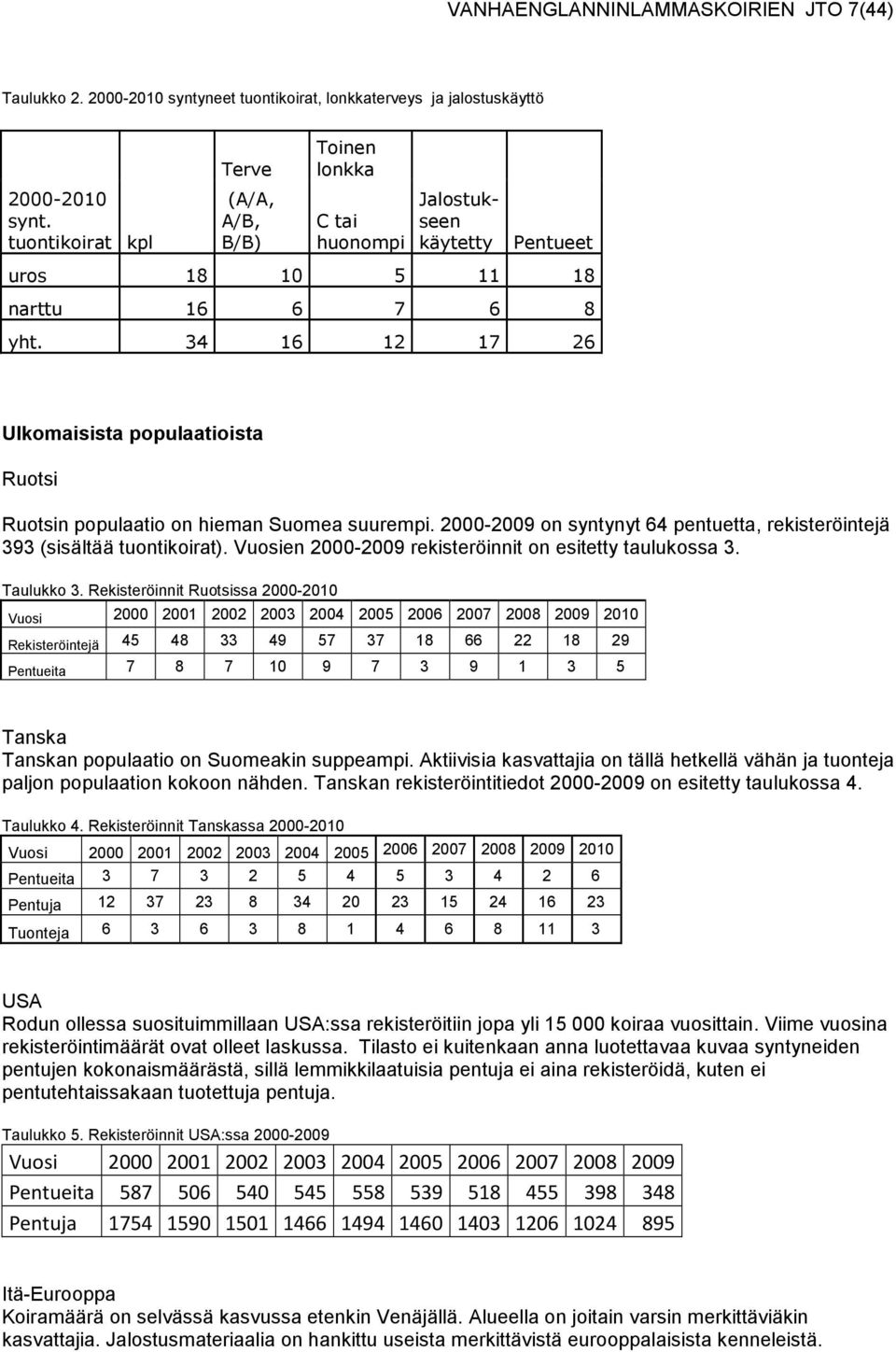 34 16 12 17 26 Ulkomaisista populaatioista Ruotsi Ruotsin populaatio on hieman Suomea suurempi. 2000-2009 on syntynyt 64 pentuetta, rekisteröintejä 393 (sisältää tuontikoirat).