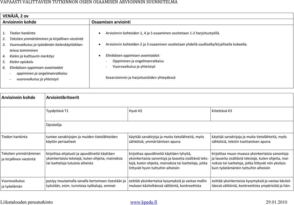 Arvioinnin kohteiden 2 ja 3 osaaminen osoitetaan yhdellä suullisella/kirjallisella kokeella.