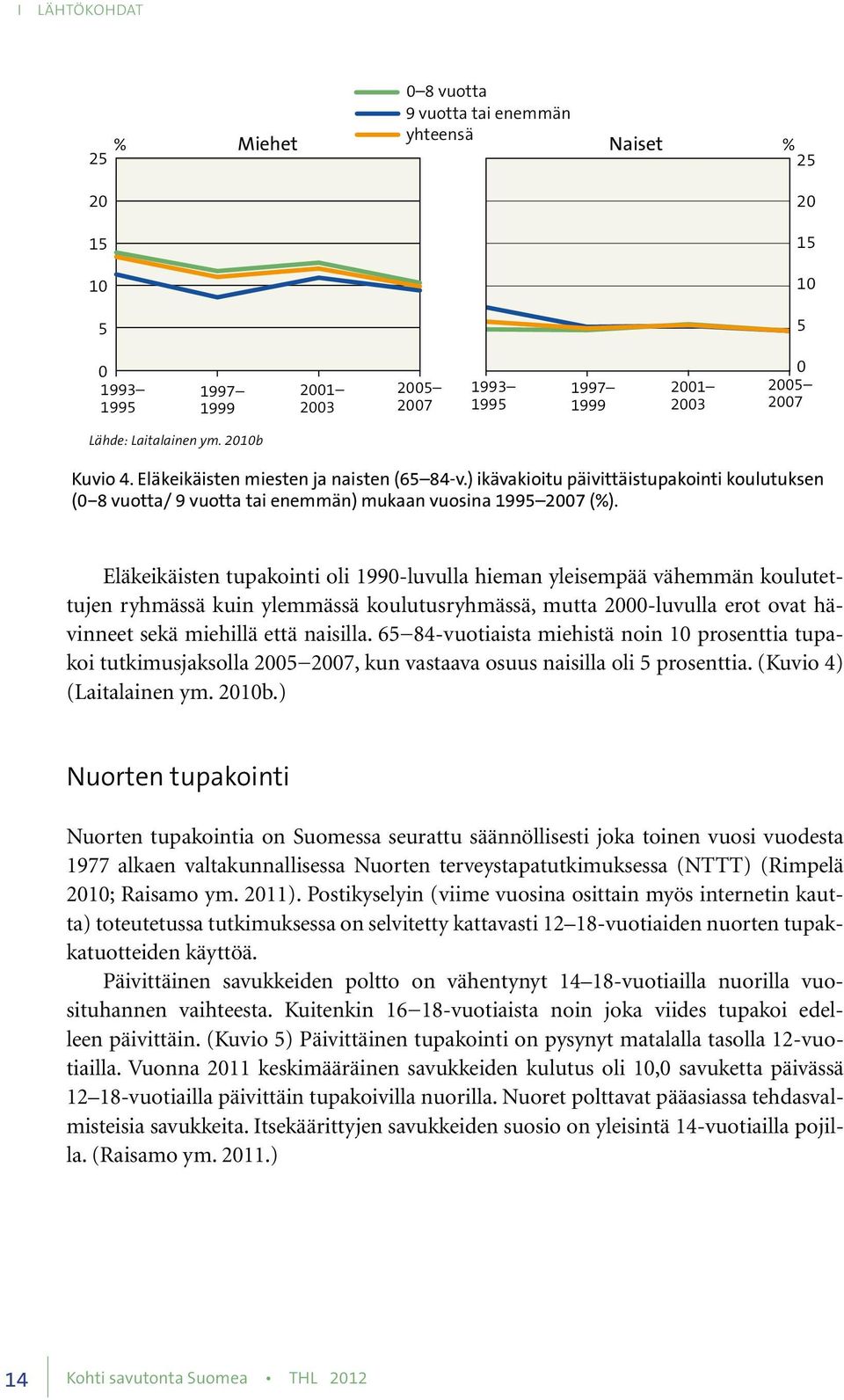 Eläkeikäisten tupakointi oli 1990-luvulla hieman yleisempää vähemmän koulutettujen ryhmässä kuin ylemmässä koulutusryhmässä, mutta 2000-luvulla erot ovat hävinneet sekä miehillä että naisilla.