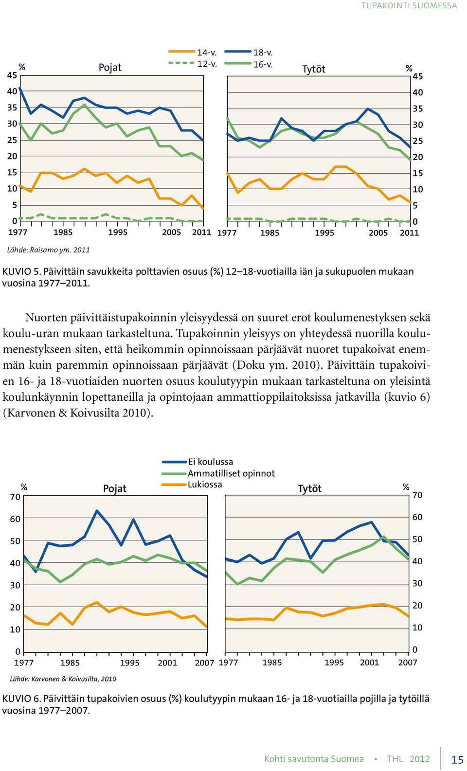 Nuorten päivittäistupakoinnin yleisyydessä on suuret erot koulumenestyksen sekä koulu-uran mukaan tarkasteltuna.