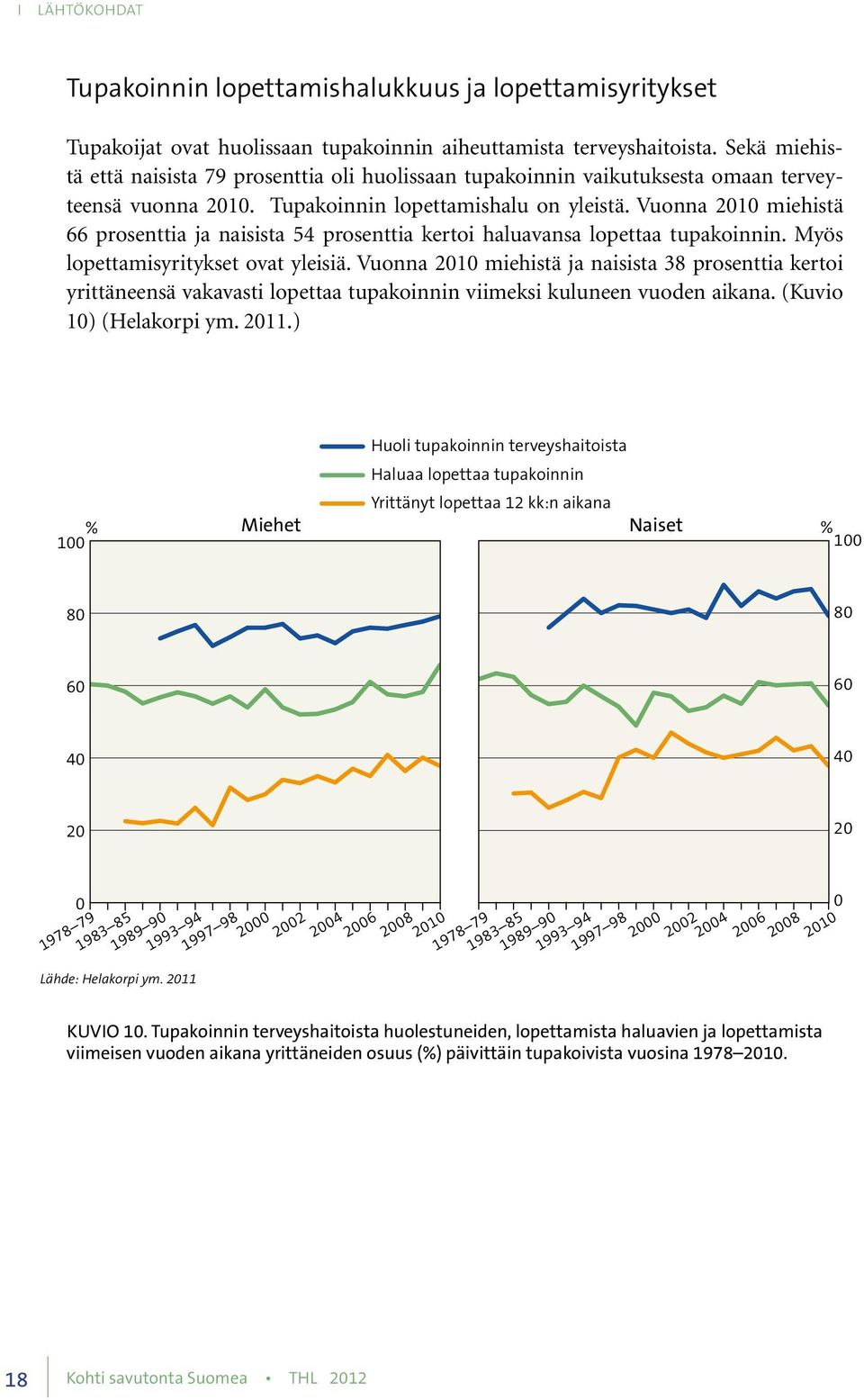 Vuonna 2010 miehistä 66 prosenttia ja naisista 54 prosenttia kertoi haluavansa lopettaa tupakoinnin. Myös lopettamisyritykset ovat yleisiä.