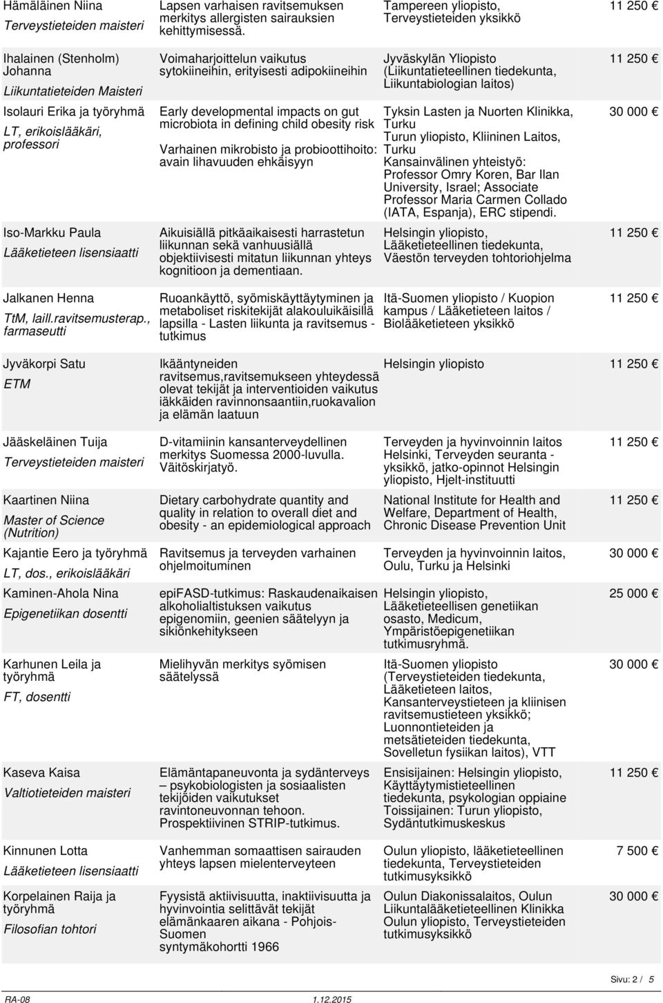 , farmaseutti Voimaharjoittelun vaikutus sytokiineihin, erityisesti adipokiineihin Early developmental impacts on gut microbiota in defining child obesity risk Varhainen mikrobisto ja