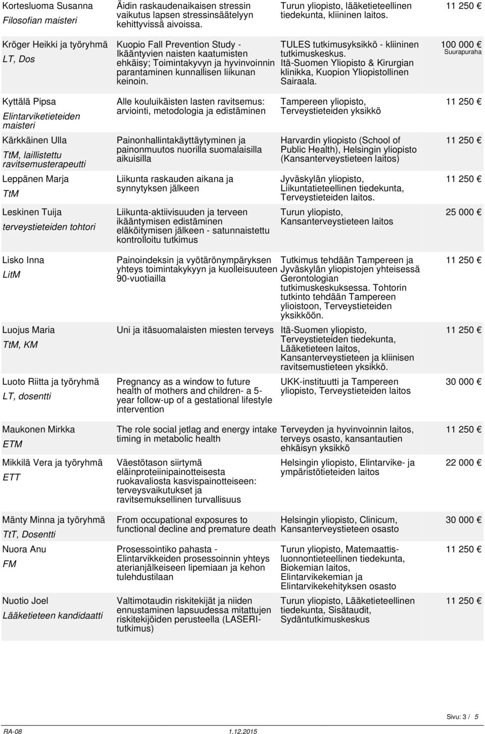 TULES tutkimusyksikkö - kliininen tutkimuskeskus. Itä-Suomen Yliopisto & Kirurgian klinikka, Kuopion Yliopistollinen Sairaala.