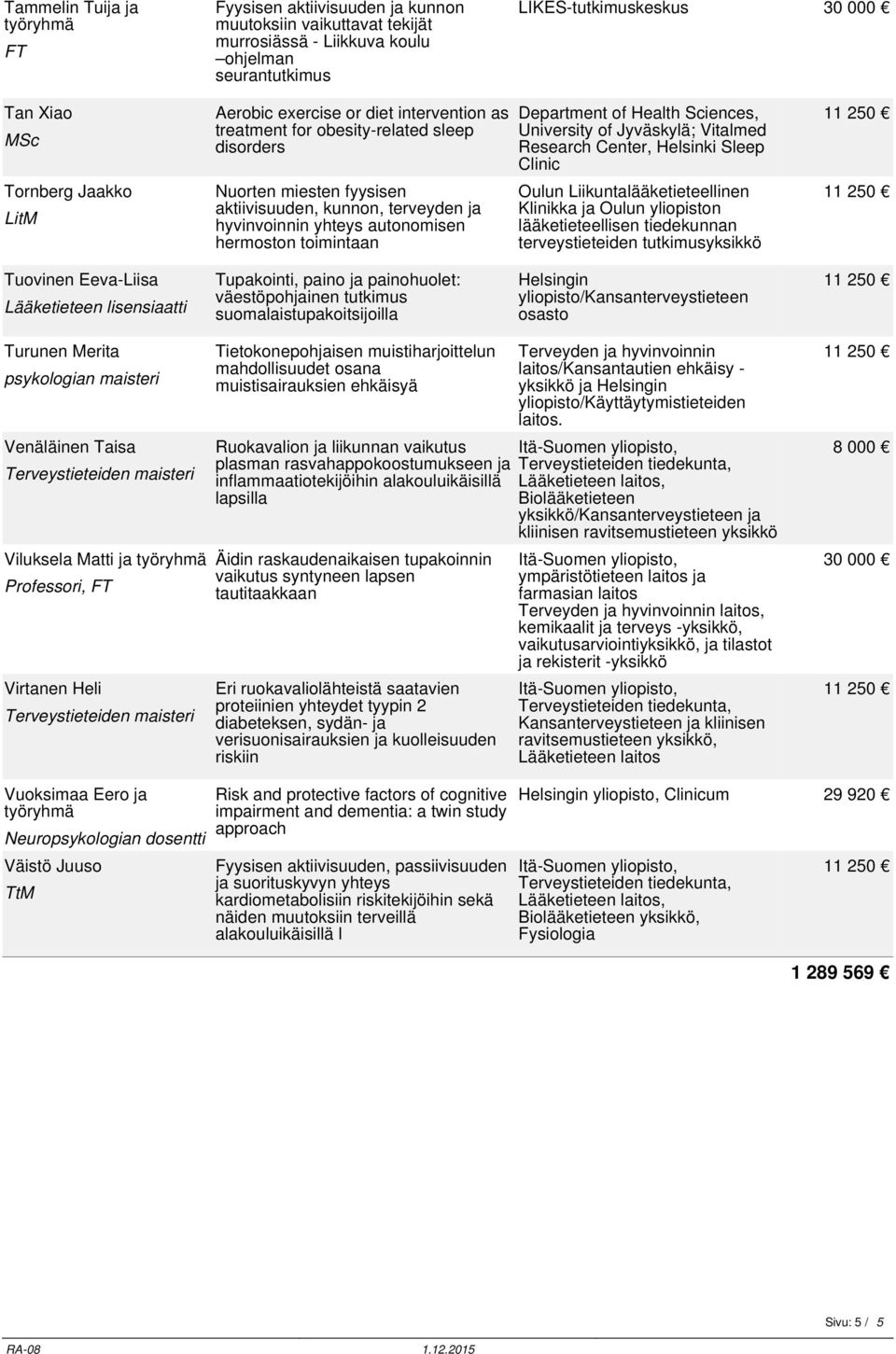 Department of Health Sciences, University of Jyväskylä; Vitalmed Research Center, Helsinki Sleep Clinic Oulun Liikuntalääketieteellinen Klinikka ja Oulun yliopiston lääketieteellisen tiedekunnan