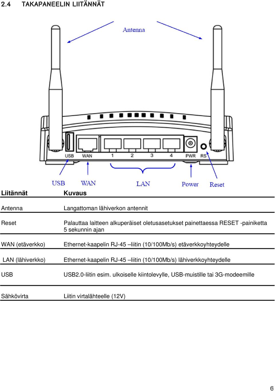 Ethernet-kaapelin RJ-45 liitin (10/100Mb/s) etäverkkoyhteydelle Ethernet-kaapelin RJ-45 liitin (10/100Mb/s)