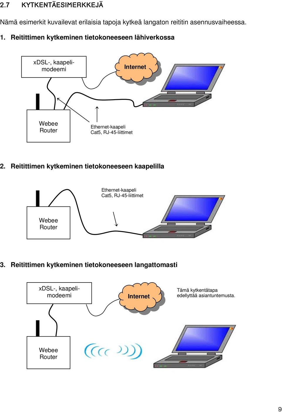 RJ-45-liittimet 2. Reitittimen kytkeminen tietokoneeseen kaapelilla Ethernet-kaapeli Cat5, RJ-45-liittimet Webee Router 3.