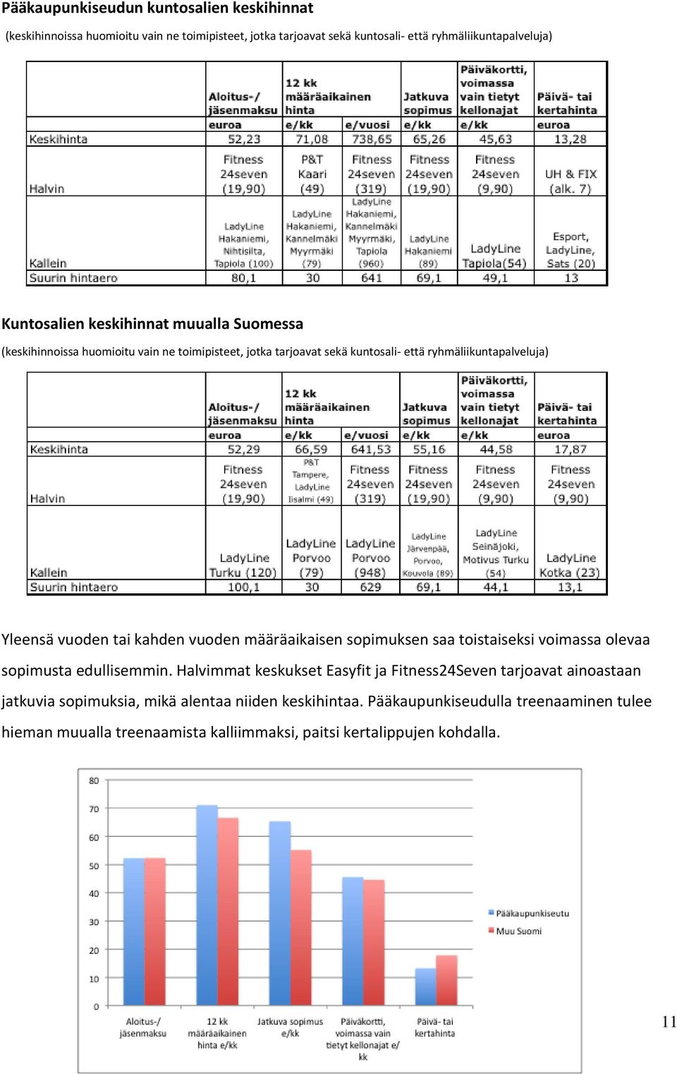 kahden vuoden määräaikaisen sopimuksen saa toistaiseksi voimassa olevaa sopimusta edullisemmin.