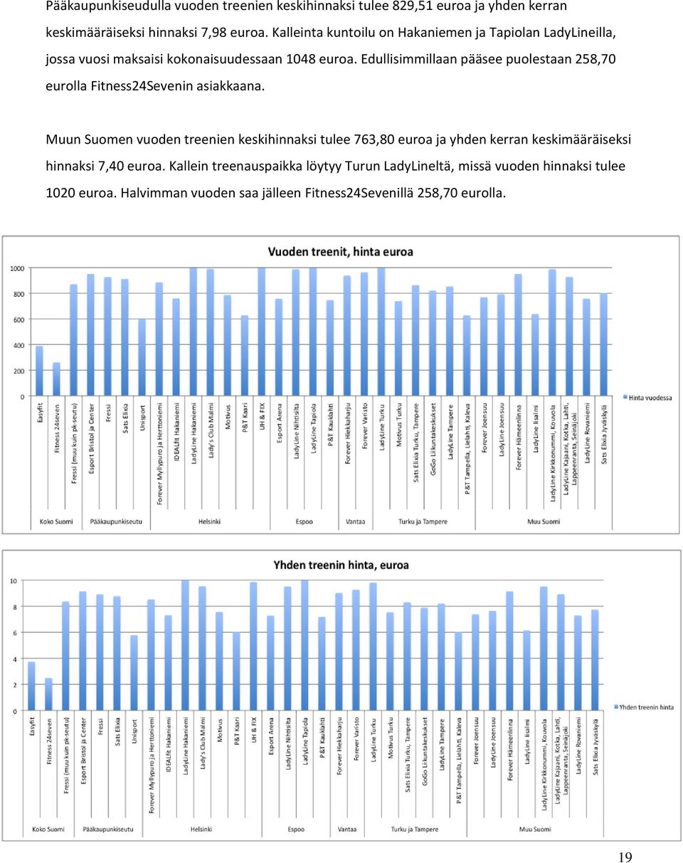 Edullisimmillaan pääsee puolestaan 258,70 eurolla Fitness24Sevenin asiakkaana.