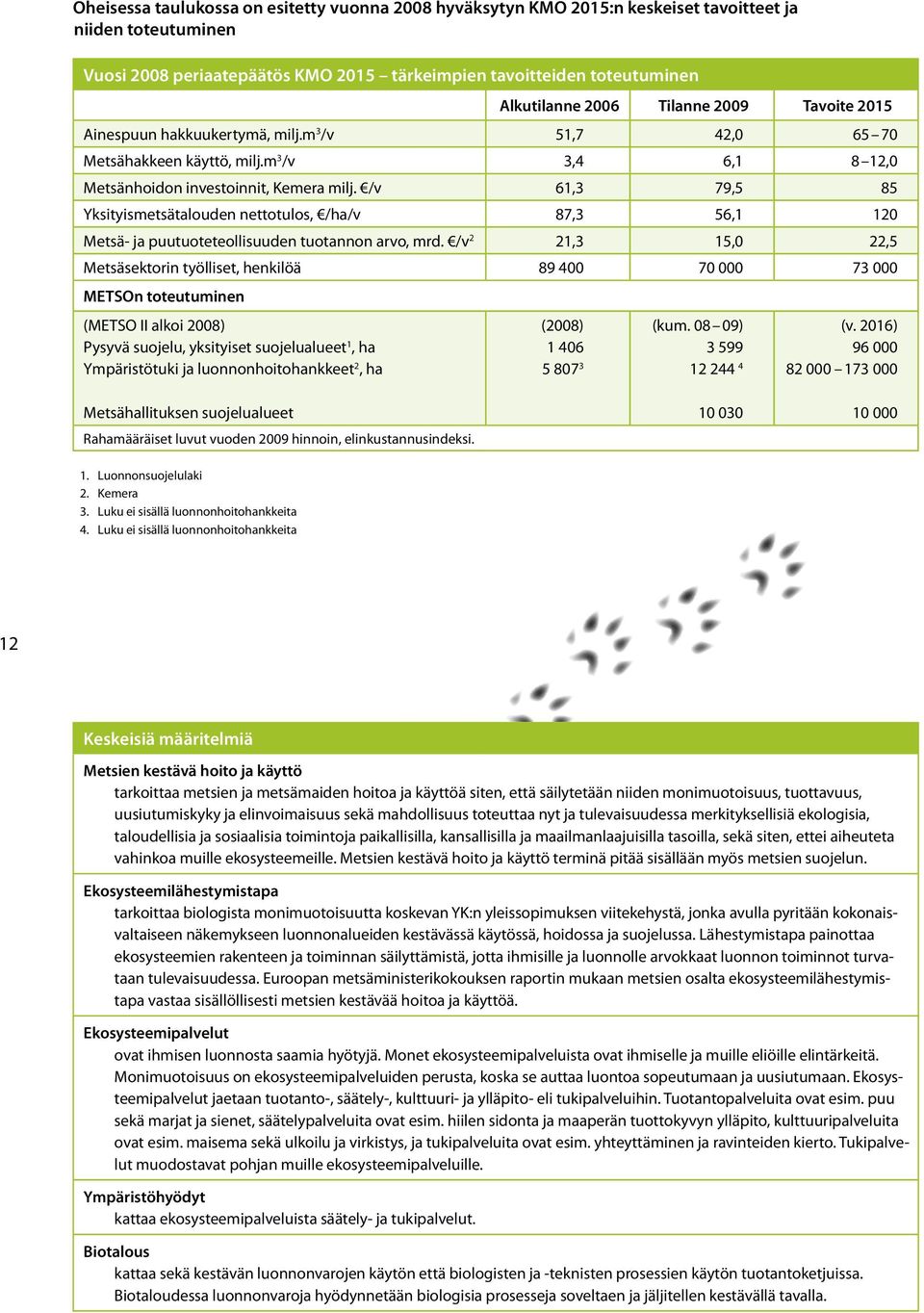 /v 61,3 79,5 85 Yksityismetsätalouden nettotulos, /ha/v 87,3 56,1 120 Metsä- ja puutuoteteollisuuden tuotannon arvo, mrd.