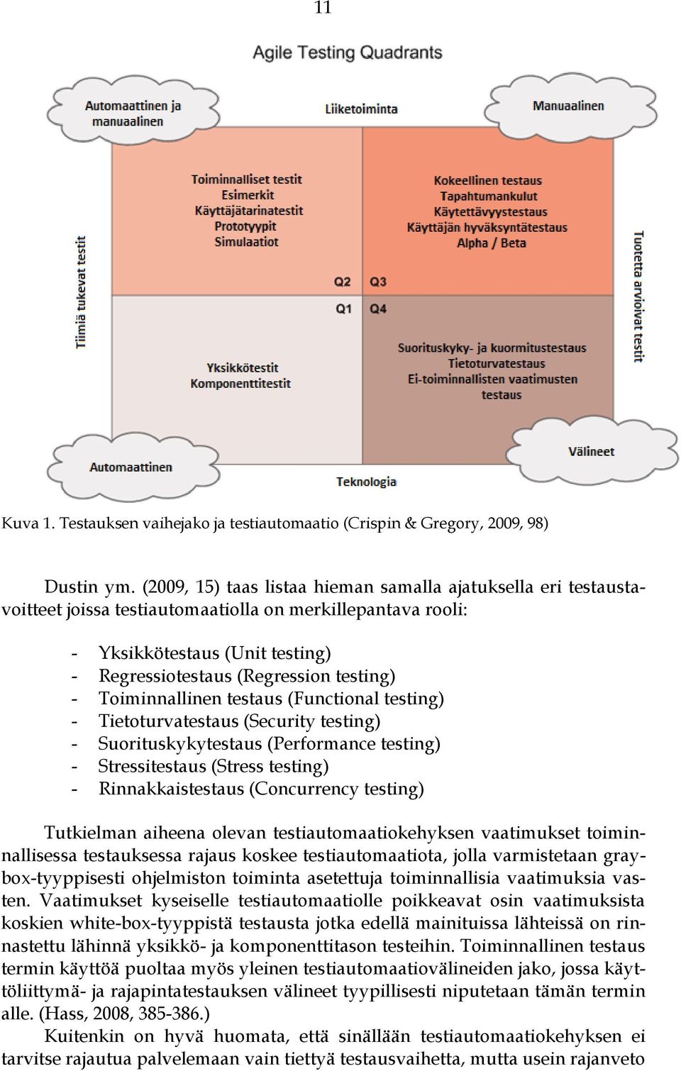 Toiminnallinen testaus (Functional testing) - Tietoturvatestaus (Security testing) - Suorituskykytestaus (Performance testing) - Stressitestaus (Stress testing) - Rinnakkaistestaus (Concurrency