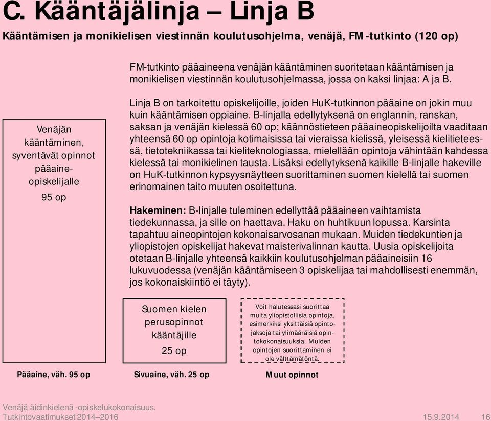 Venäjän kääntäminen, syventävät opinnot pääaineopiskelijalle 95 op Linja B on tarkoitettu opiskelijoille, joiden HuK-tutkinnon pääaine on jokin muu kuin kääntämisen oppiaine.