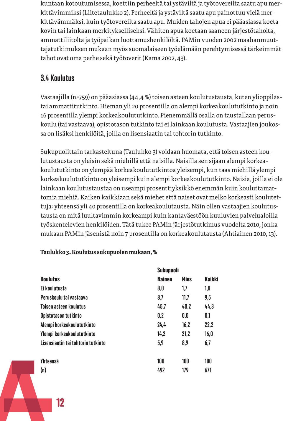 Vähiten apua koetaan saaneen järjestötaholta, ammattiliitolta ja työpaikan luottamushenkilöltä.