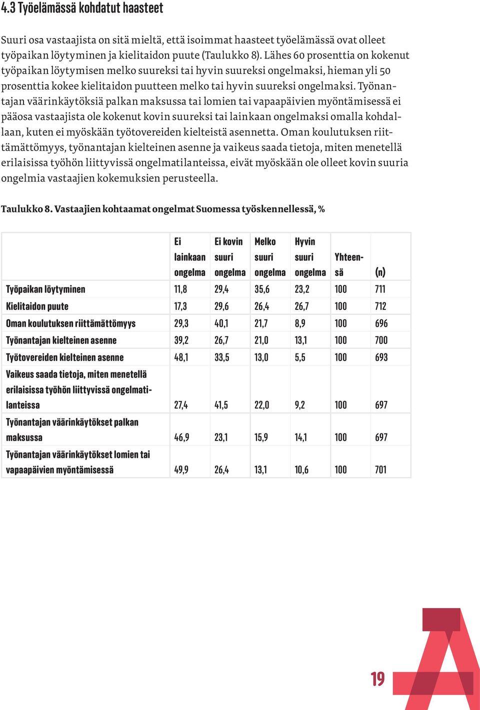 Työnantajan väärinkäytöksiä palkan maksussa tai lomien tai vapaapäivien myöntämisessä ei pääosa vastaajista ole kokenut kovin suureksi tai lainkaan ongelmaksi omalla kohdallaan, kuten ei myöskään