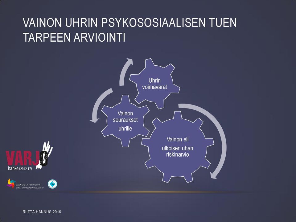 voimavarat Vainon seuraukset