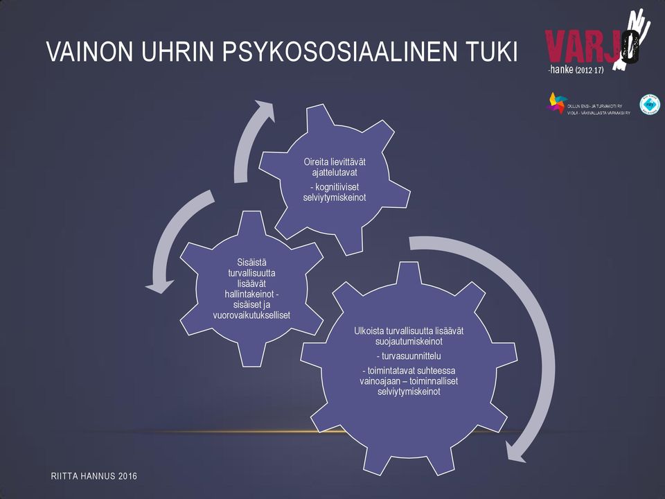 sisäiset ja vuorovaikutukselliset Ulkoista turvallisuutta lisäävät