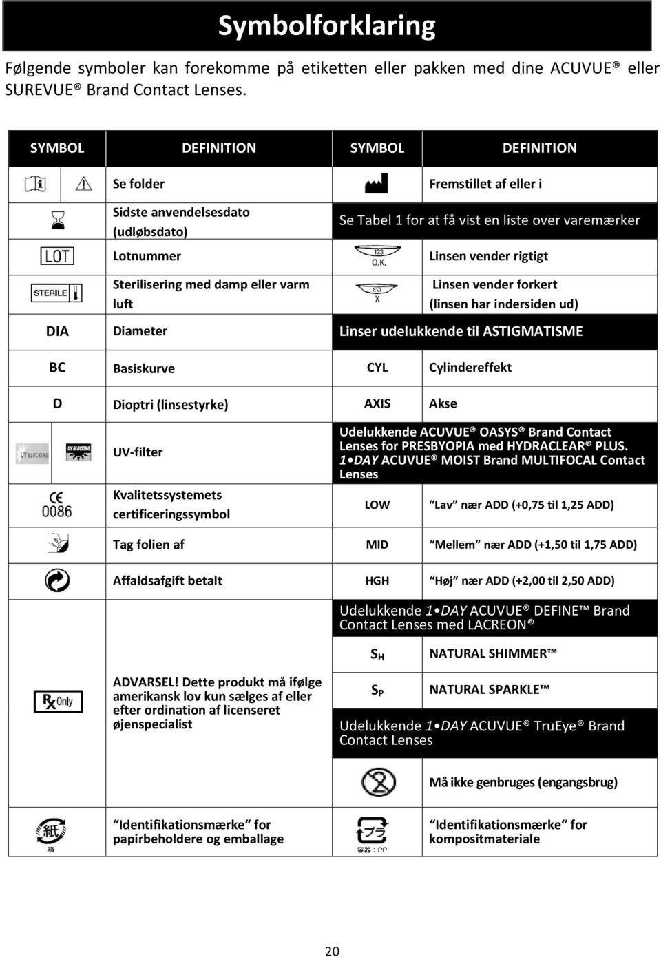 Sterilisering med damp eller varm luft Linsen vender forkert (linsen har indersiden ud) DIA Diameter Linser udelukkende til ASTIGMATISME BC Basiskurve CYL Cylindereffekt D Dioptri (linsestyrke) AXIS