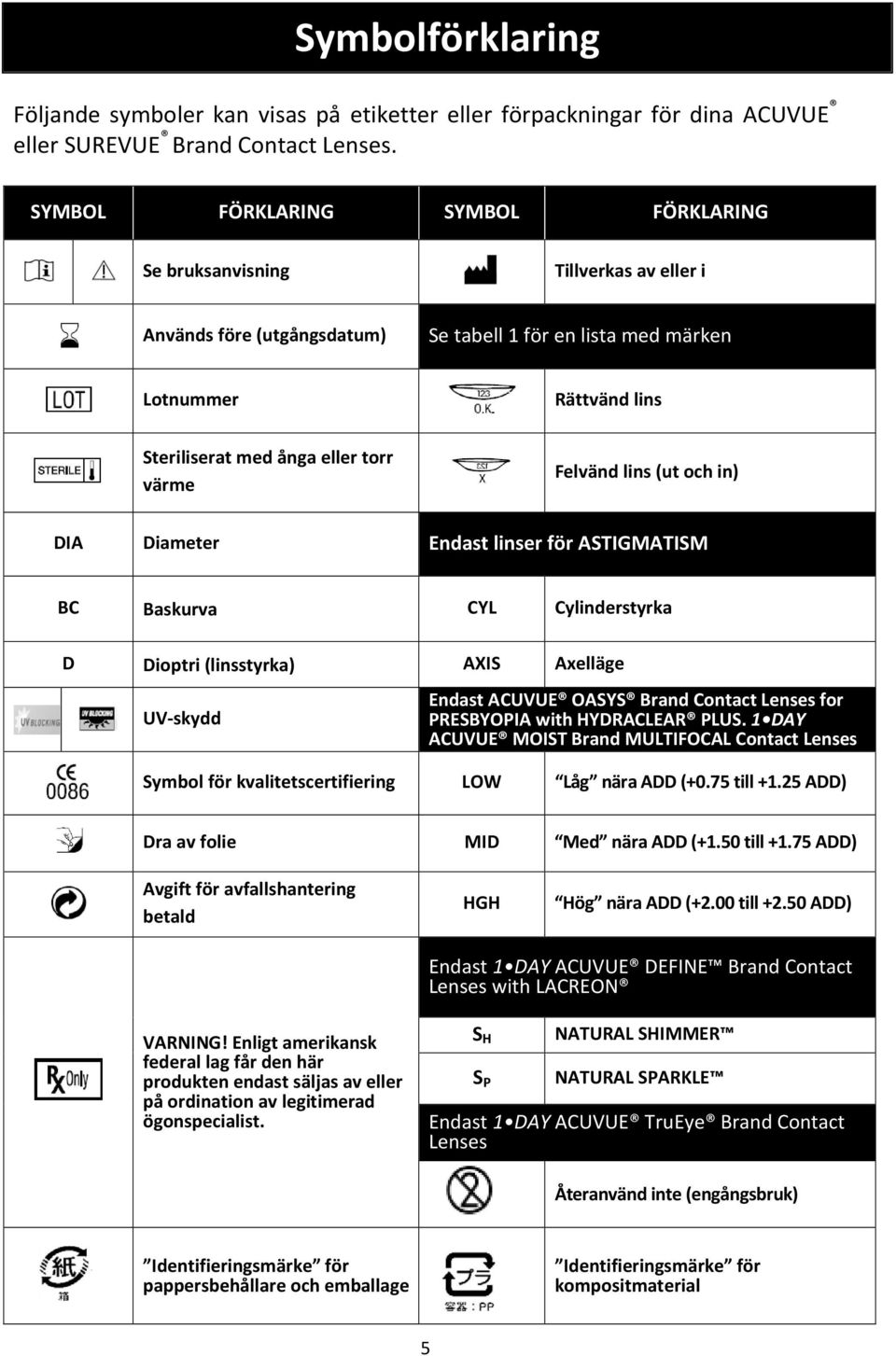 värme Felvänd lins (ut och in) DIA Diameter Endast linser för ASTIGMATISM BC Baskurva CYL Cylinderstyrka D Dioptri (linsstyrka) AXIS Axelläge UV-skydd Endast ACUVUE OASYS Brand Contact Lenses for