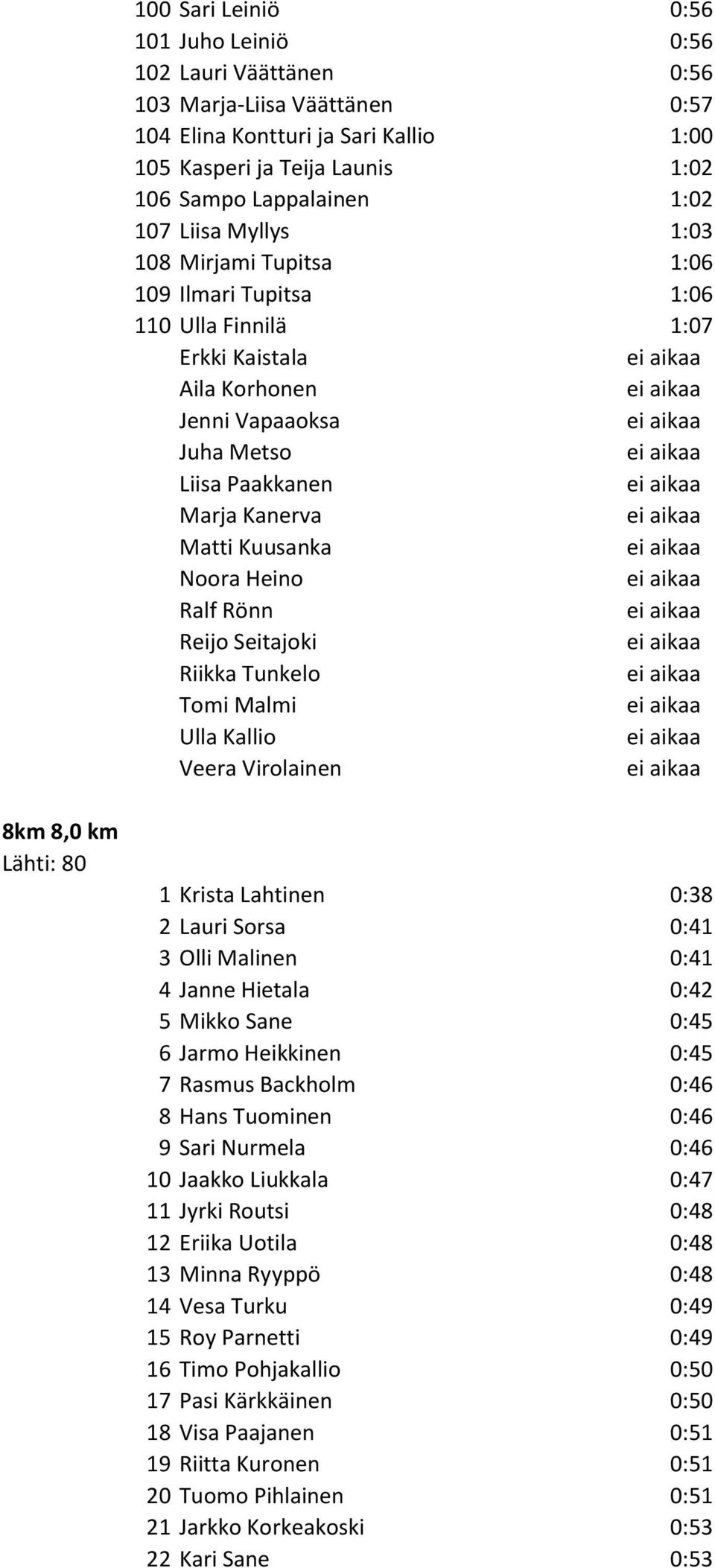 Heino Ralf Rönn Reijo Seitajoki Riikka Tunkelo Tomi Malmi Ulla Kallio Veera Virolainen 8km 8,0 km Lähti: 80 1 Krista Lahtinen 0:38 2 Lauri Sorsa 0:41 3 Olli Malinen 0:41 4 Janne Hietala 0:42 5 Mikko