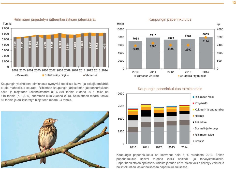 Erilliskerätty biojäte Yhteensä 0 2010 2011 2012 2013 2014 Yhteensä A4 riisiä A4 arkkia / työntekijä 0 Kaupungin yksiköiden toiminnasta syntyvää todellista kuiva- ja sekajätemäärää ei ole mahdollista