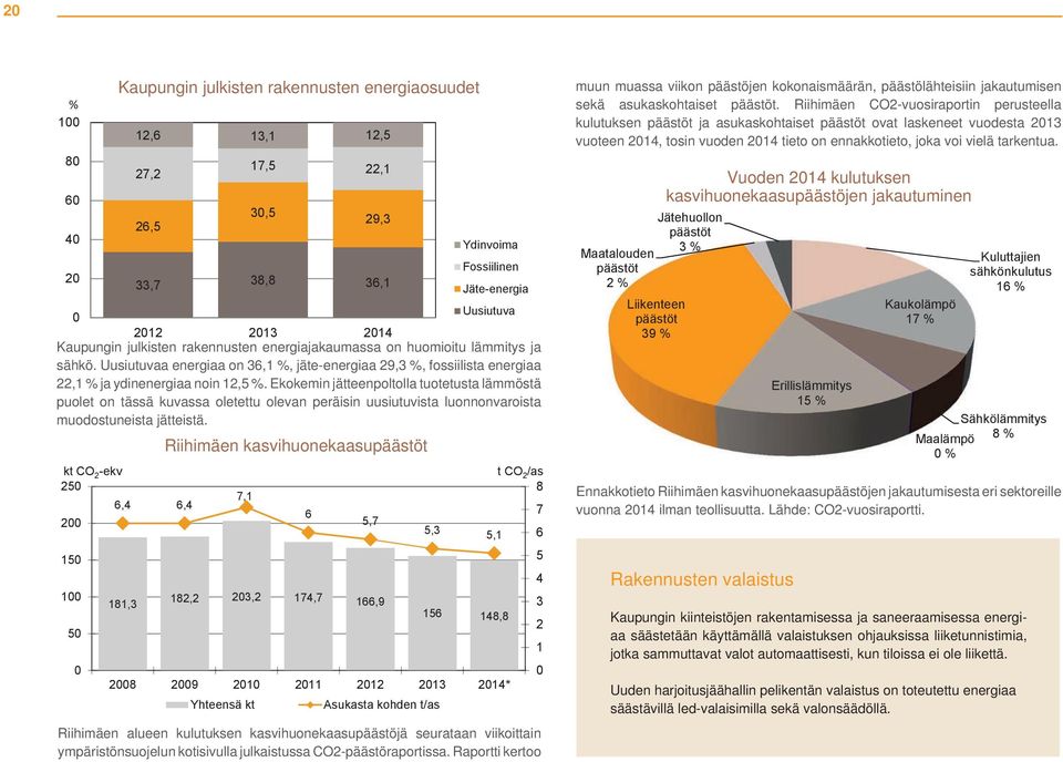 Kaupungin julkisten rakennusten energiajakaumassa on huomioitu lämmitys ja sähkö. Uusiutuvaa energiaa on 36,1 %, jäte-energiaa 29,3 %, fossiilista energiaa 22,1 % ja ydinenergiaa noin 12,5 %.