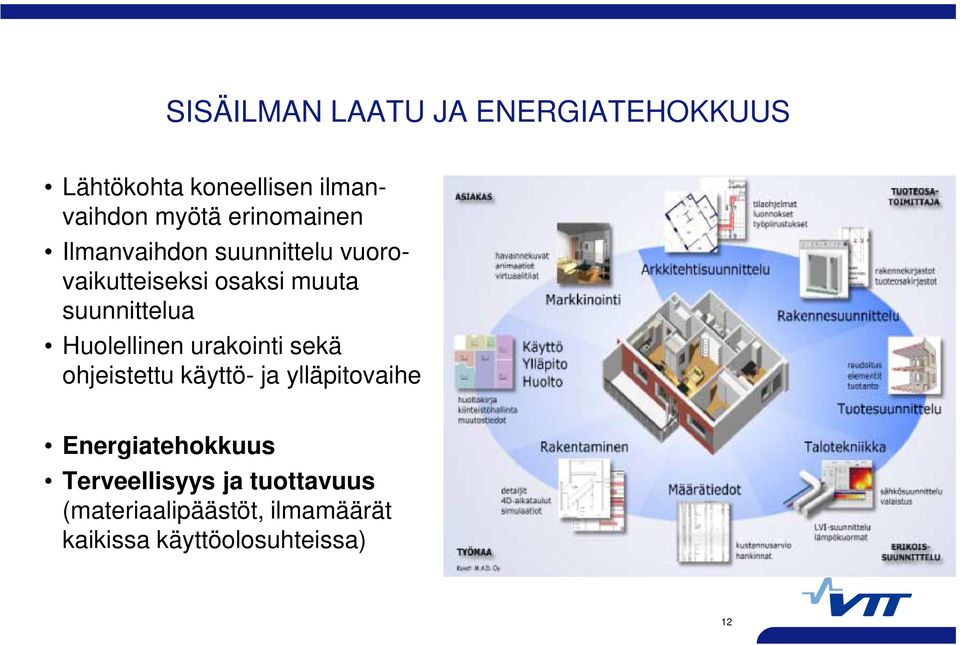 Huolellinen urakointi sekä ohjeistettu käyttö- ja ylläpitovaihe Energiatehokkuus