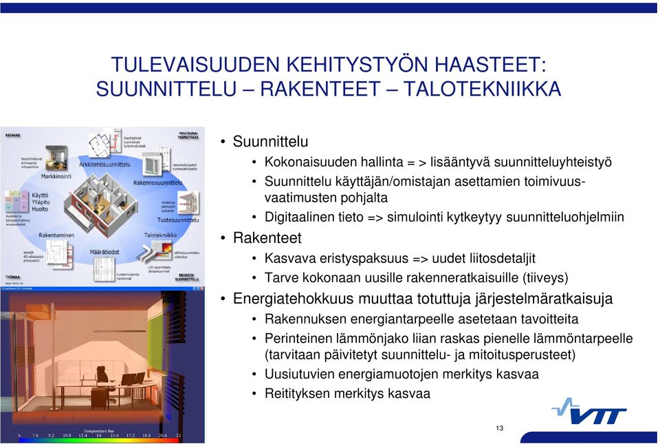 liitosdetaljit Tarve kokonaan uusille rakenneratkaisuille (tiiveys) Energiatehokkuus muuttaa totuttuja järjestelmäratkaisuja Rakennuksen energiantarpeelle asetetaan