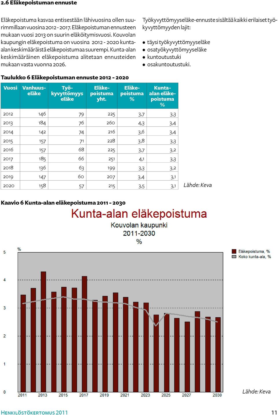 Työkyvyttömyyseläke-ennuste sisältää kaikki erilaiset työkyvyttömyyden lajit: täysi työkyvyttömyyseläke osatyökyvyttömyyseläke kuntoutustuki osakuntoutustuki.