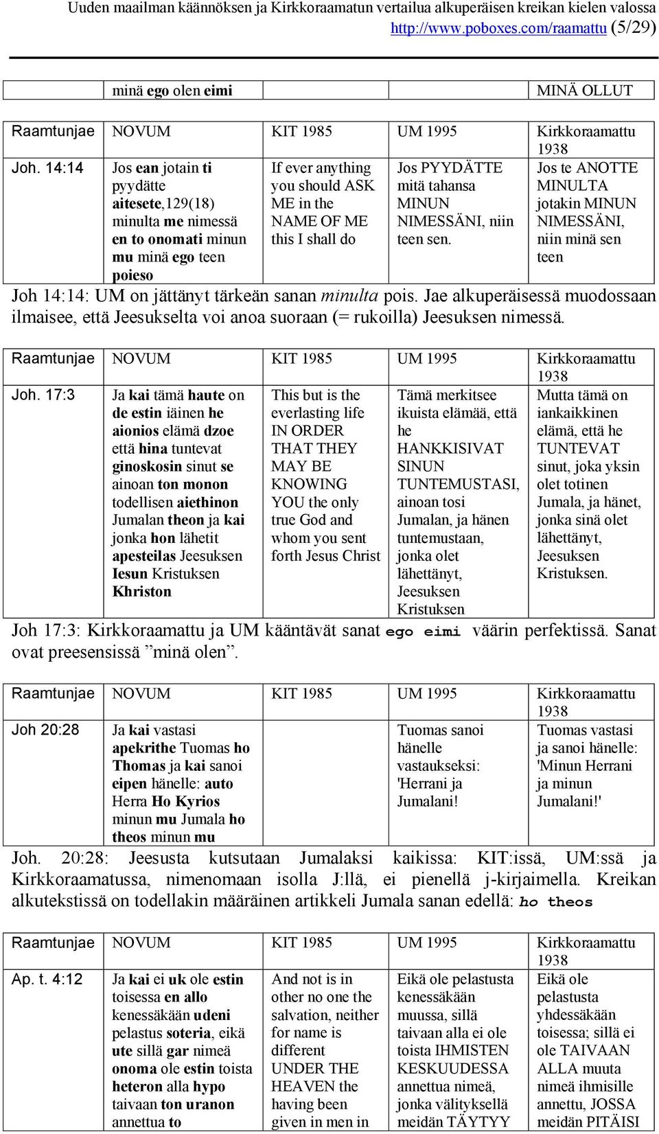 tahansa MINUN NIMESSÄNI, niin teen sen. Jos te ANOTTE MINULTA jotakin MINUN NIMESSÄNI, niin minä sen teen poieso Joh 14:14: UM on jättänyt tärkeän sanan minulta pois.