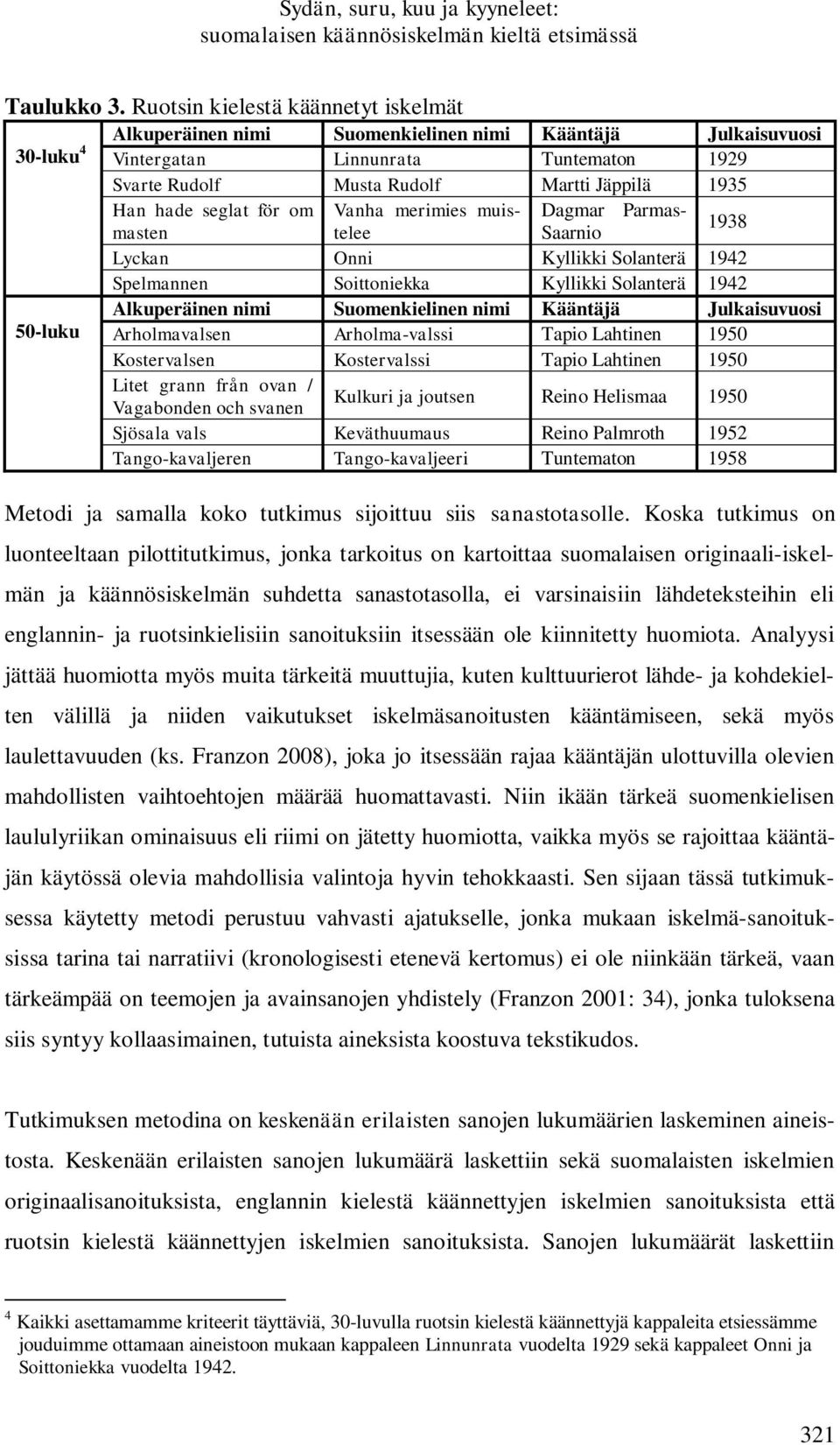 hade seglat för om Vanha merimies muistelee Saarnio Dagmar Parmasmasten 1938 Lyckan Onni Kyllikki Solanterä 1942 Spelmannen Soittoniekka Kyllikki Solanterä 1942 Alkuperäinen nimi Suomenkielinen nimi