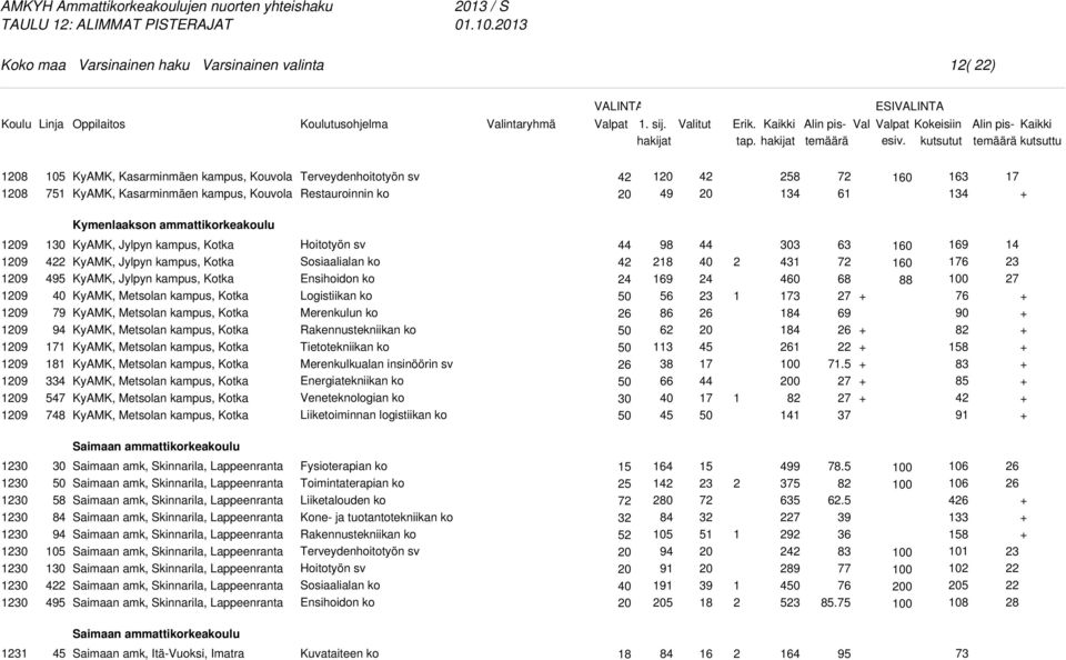 KyAMK, Jylpyn kampus, Kotka KyAMK, Jylpyn kampus, Kotka KyAMK, Jylpyn kampus, Kotka KyAMK, Metsolan kampus, Kotka KyAMK, Metsolan kampus, Kotka KyAMK, Metsolan kampus, Kotka KyAMK, Metsolan kampus,