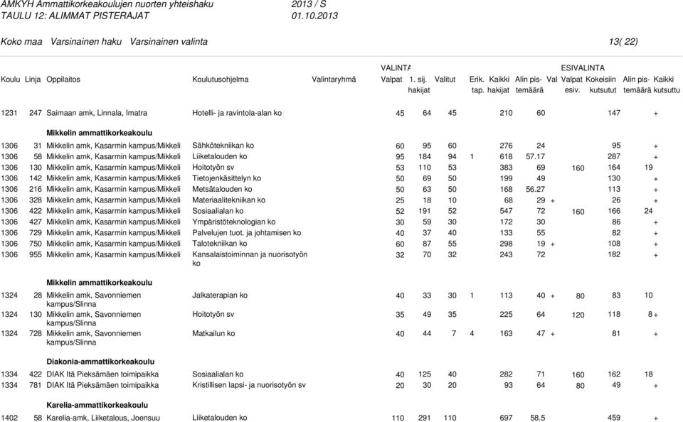 Mikkelin amk, Kasarmin kampus/mikkeli Mikkelin amk, Kasarmin kampus/mikkeli Mikkelin amk, Kasarmin kampus/mikkeli Mikkelin amk, Kasarmin kampus/mikkeli Mikkelin amk, Kasarmin kampus/mikkeli Mikkelin