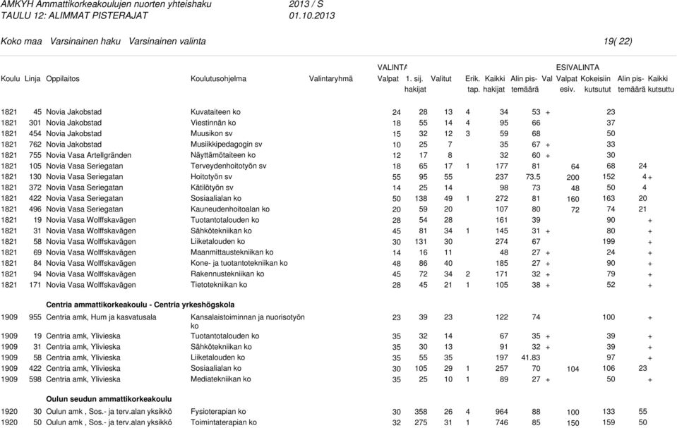 Seriegatan Novia Vasa Seriegatan Novia Vasa Seriegatan Novia Vasa Wolffskavägen Novia Vasa Wolffskavägen Novia Vasa Wolffskavägen Novia Vasa Wolffskavägen Novia Vasa Wolffskavägen Novia Vasa