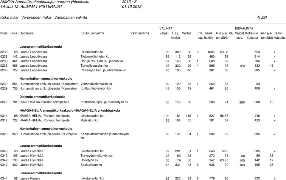 johdon ko Turvallisuusalan ko Palvelujen tuot. ja johtamisen ko 8 7 00 6 9 8 8 5 6.