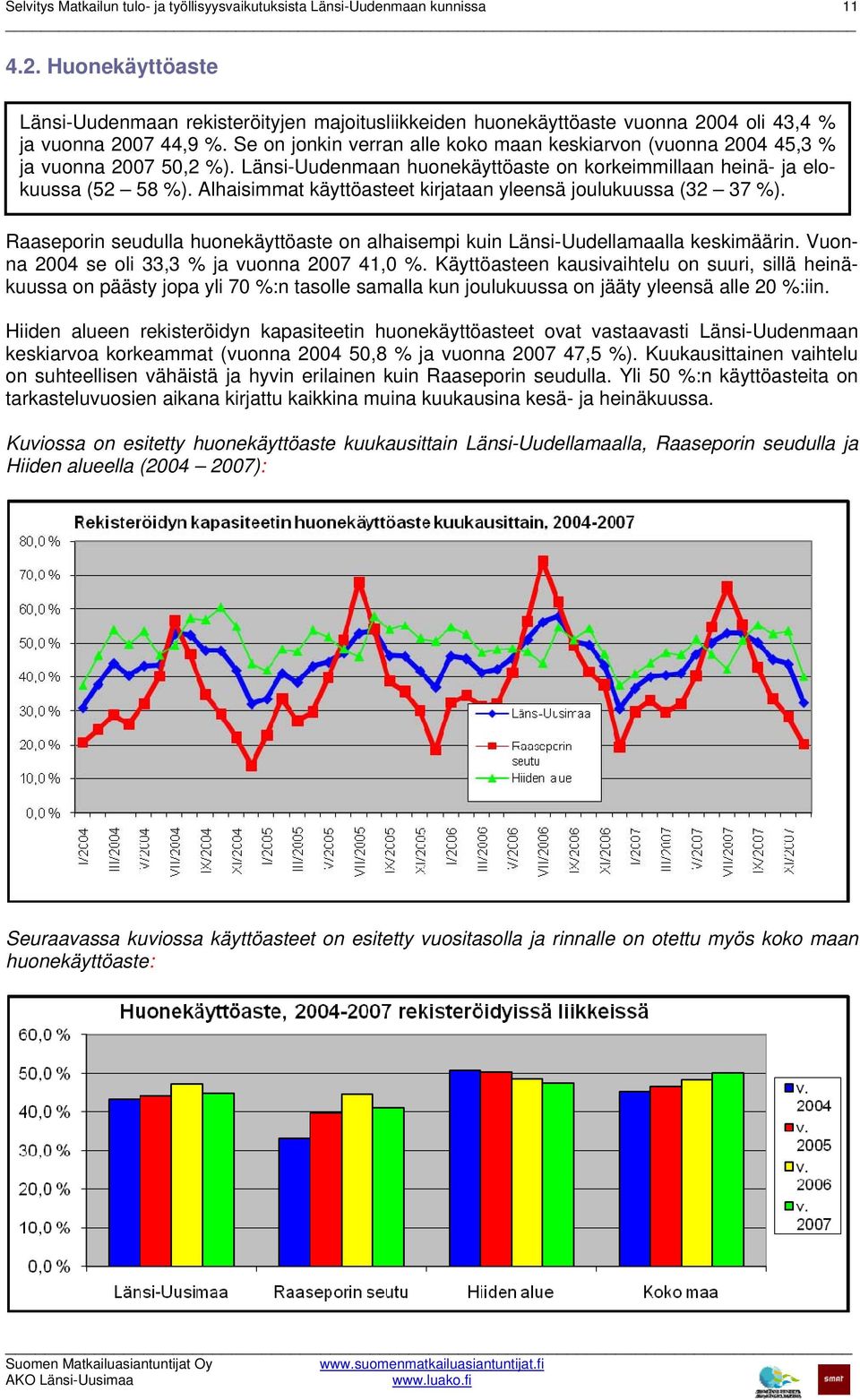 Se on jonkin verran alle koko maan keskiarvon (vuonna 2004 45,3 % ja vuonna 2007 50,2 %). Länsi-Uudenmaan huonekäyttöaste on korkeimmillaan heinä- ja elokuussa (52 58 %).