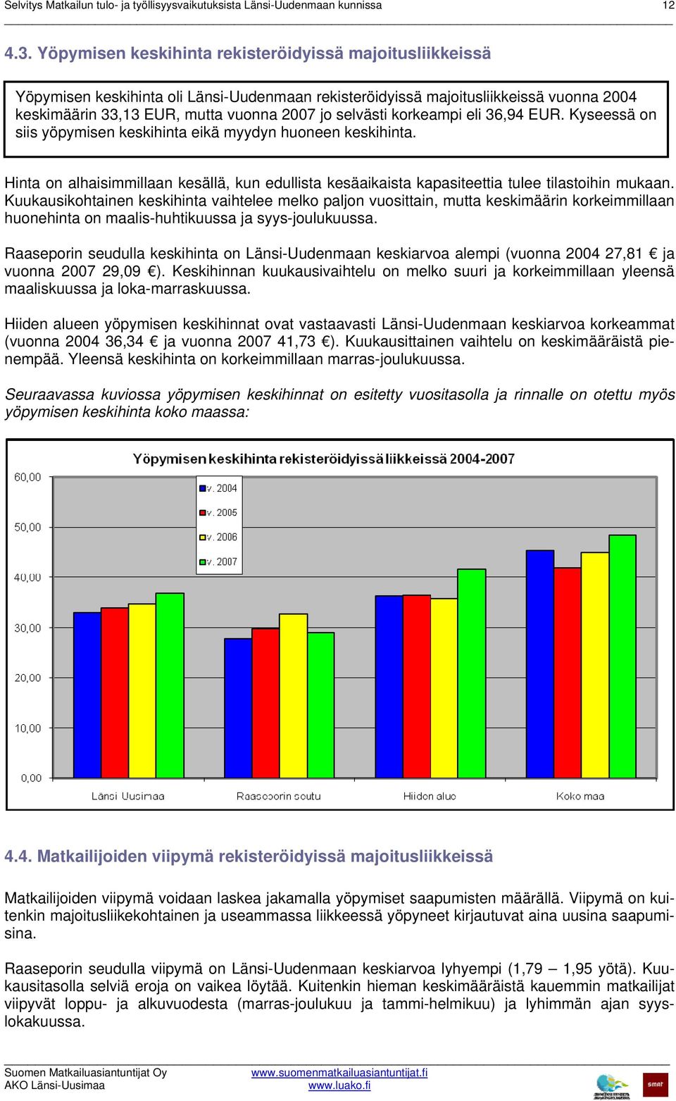 korkeampi eli 36,94 EUR. Kyseessä on siis yöpymisen keskihinta eikä myydyn huoneen keskihinta. Hinta on alhaisimmillaan kesällä, kun edullista kesäaikaista kapasiteettia tulee tilastoihin mukaan.