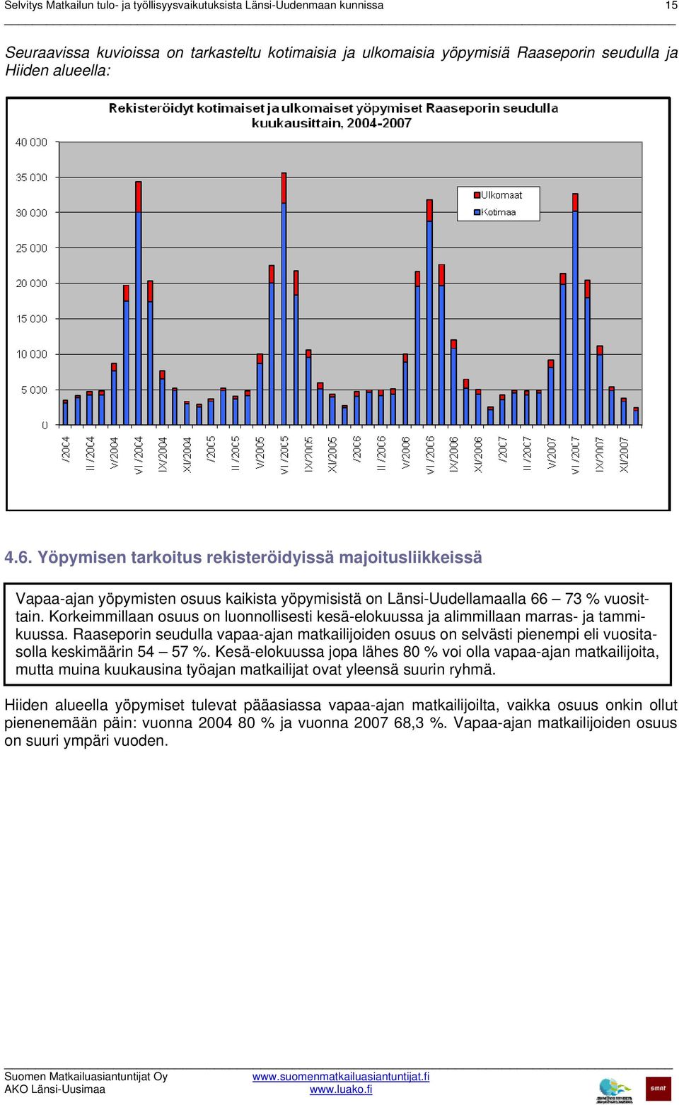 Korkeimmillaan osuus on luonnollisesti kesä-elokuussa ja alimmillaan marras- ja tammikuussa.