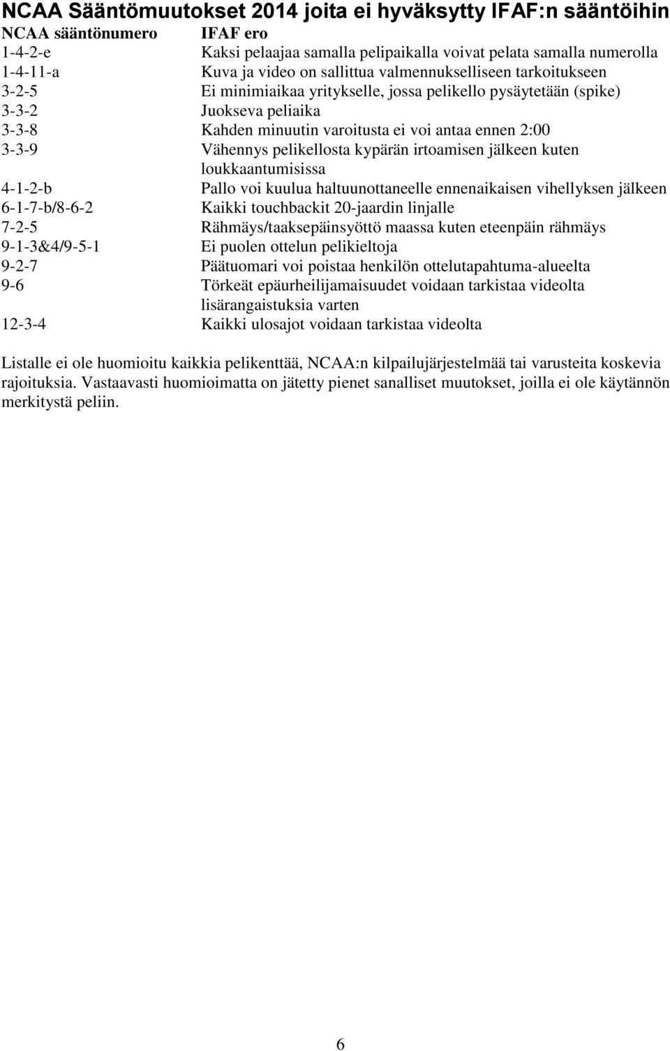 Vähennys pelikellosta kypärän irtoamisen jälkeen kuten loukkaantumisissa 4-1-2-b Pallo voi kuulua haltuunottaneelle ennenaikaisen vihellyksen jälkeen 6-1-7-b/8-6-2 Kaikki touchbackit 20-jaardin