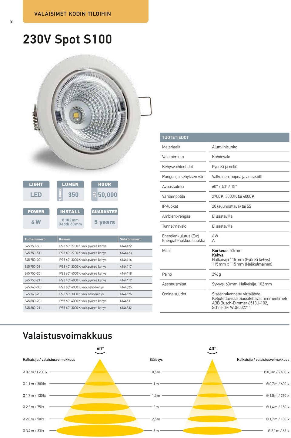 Ambient-rengas Ei saatavilla Tunnelmavalo Ei saatavilla Tuotenumero Kuvaus Sähkönumero 345.750-501 IP23 60 2700 K valk.pyöreä kehys 4144422 345.750-511 IP23 40 2700 K valk.pyöreä kehys 4144423 345.