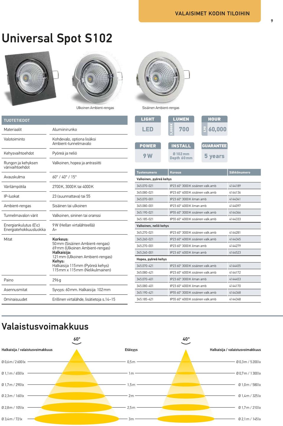 Tunnelmavalon värit Energiankulutus (E\c) Energiatehokkuusluokka Mitat Paino Asennusmitat Ominaisuudet Sisäinen tai ulkoinen Valkoinen, sininen tai oranssi 9 W (Hellan virtalähteellä) A Korkeus: 50