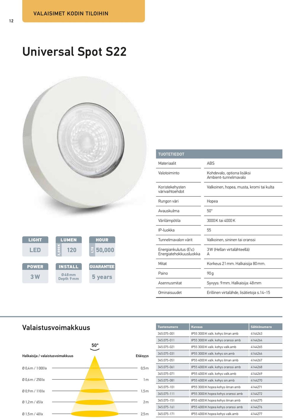 (E\c) Energiatehokkuusluokka 3 W (Hellan virtalähteellä) A 3 W INSTALL Ø 48 mm Depth 9 mm GUARANTEE 5 years Mitat Paino Asennusmitat Korkeus 21 mm. Halkaisija 80 mm. 90 g Syvyys: 9 mm.