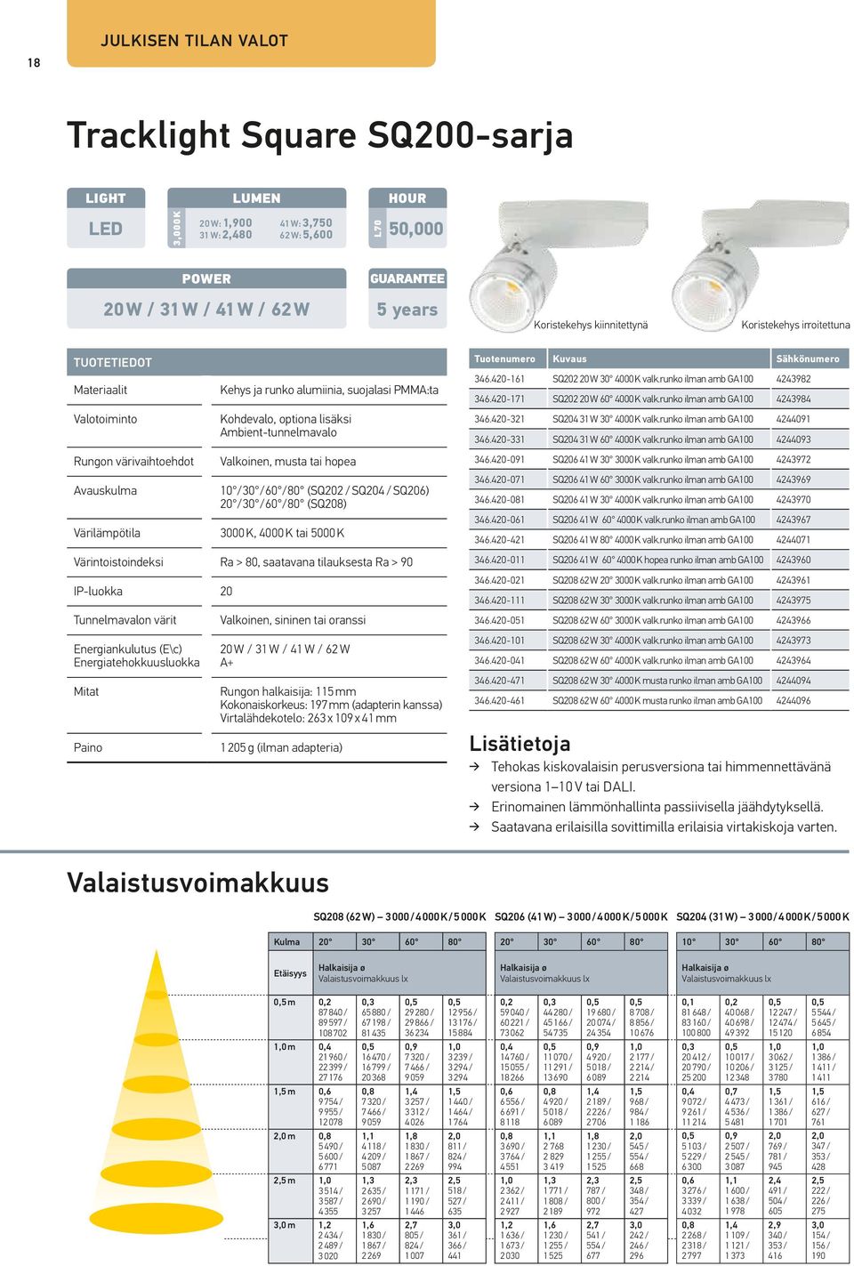 Ambient-tunnelmavalo Valkoinen, musta tai hopea 10 /30 /60 /80 (SQ202 / SQ204 / SQ206) 20 /30 /60 /80 (SQ208) 3000 K, 4000 K tai 5000 K Värintoistoindeksi Ra > 80, saatavana tilauksesta Ra > 90