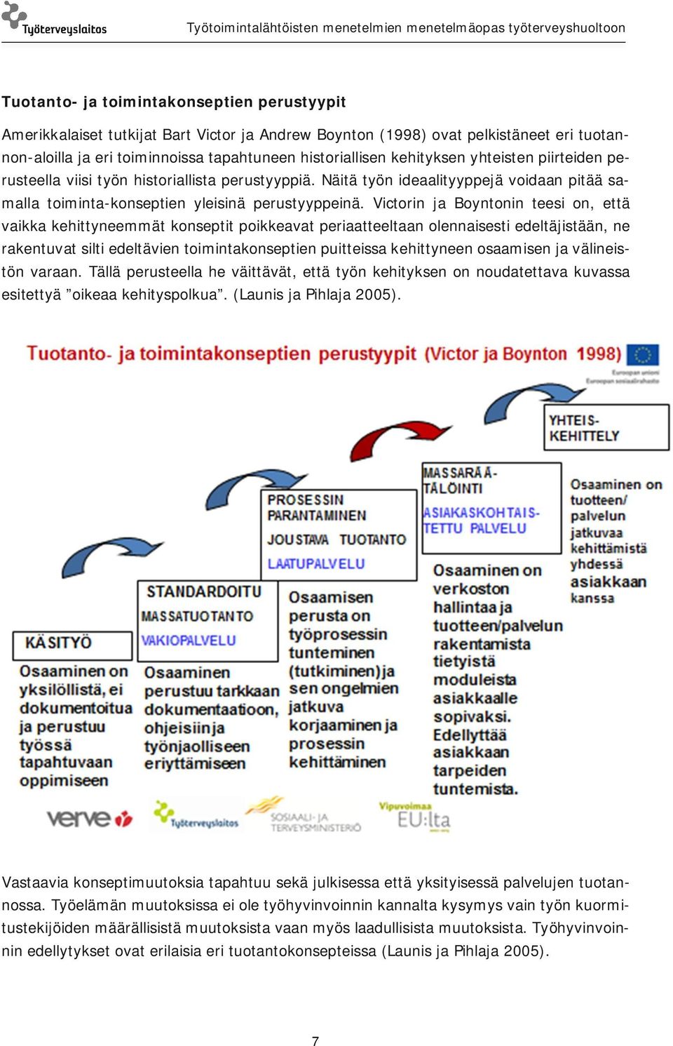 Victorin ja Boyntonin teesi on, että vaikka kehittyneemmät konseptit poikkeavat periaatteeltaan olennaisesti edeltäjistään, ne rakentuvat silti edeltävien toimintakonseptien puitteissa kehittyneen