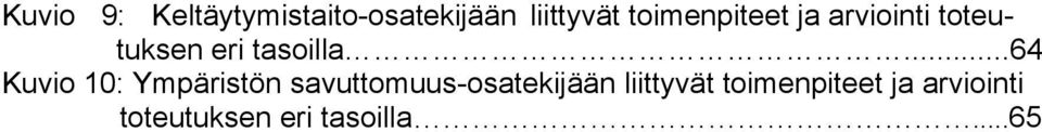 ..64 Kuvio 10: Ympäristön savuttomuus-osatekijään