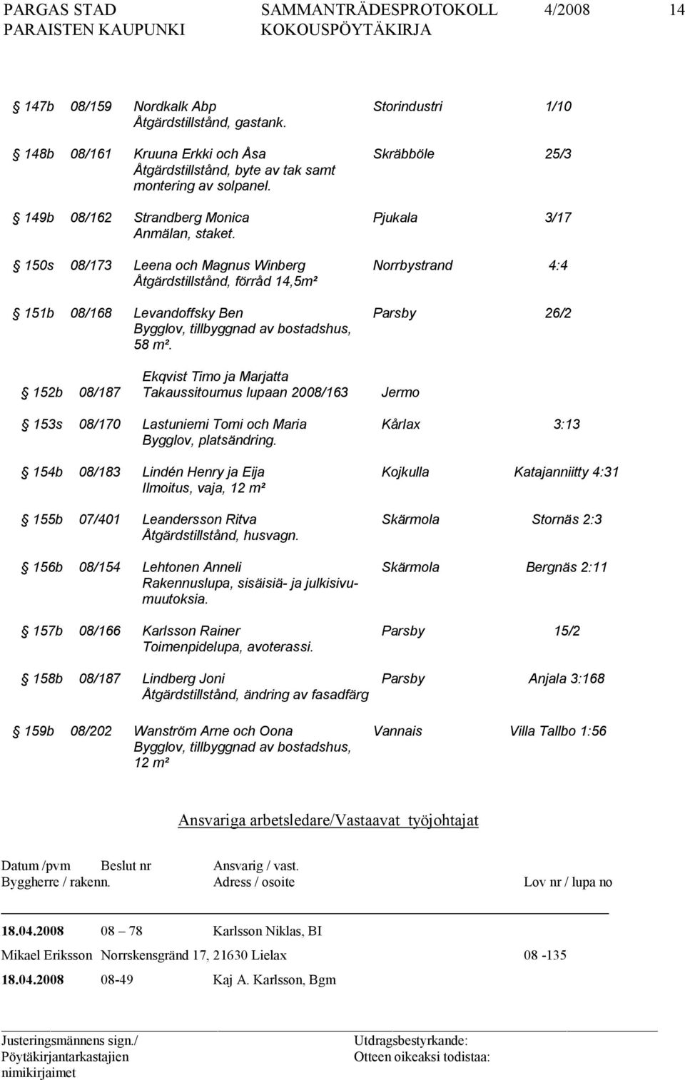 150s 08/173 Leena och Magnus Winberg Norrbystrand 4:4 Åtgärdstillstånd, förråd 14,5m² 151b 08/168 Levandoffsky Ben Parsby 26/2 Bygglov, tillbyggnad av bostadshus, 58 m².