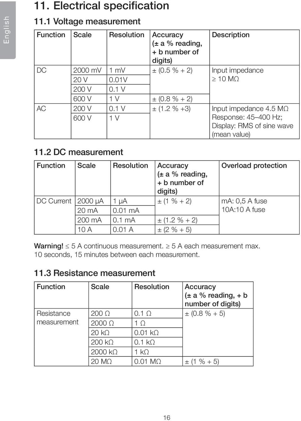 2 DC measurement Function Scale Resolution Accuracy Overload protection (± a % reading, + b number of digits) DC Current 2000 μa 1 μa ± (1 % + 2) ma: 0,5 A fuse 20 ma 0.01 ma 10A:10 A fuse 200 ma 0.